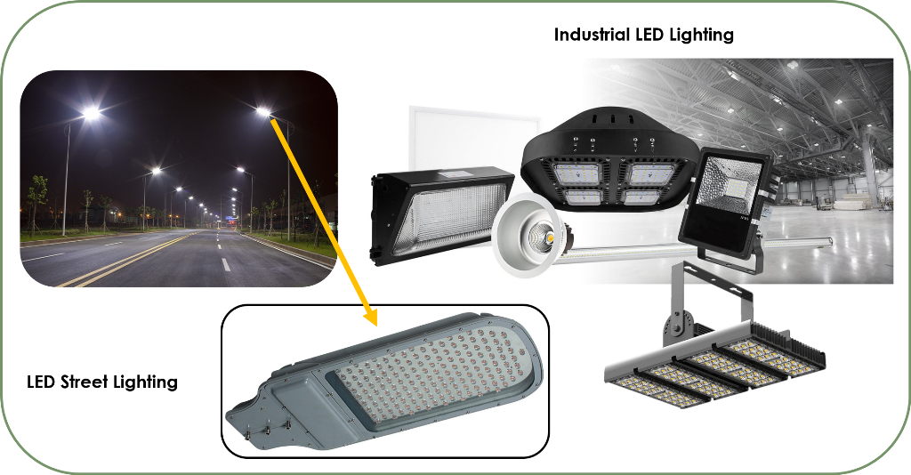 LED Lighting